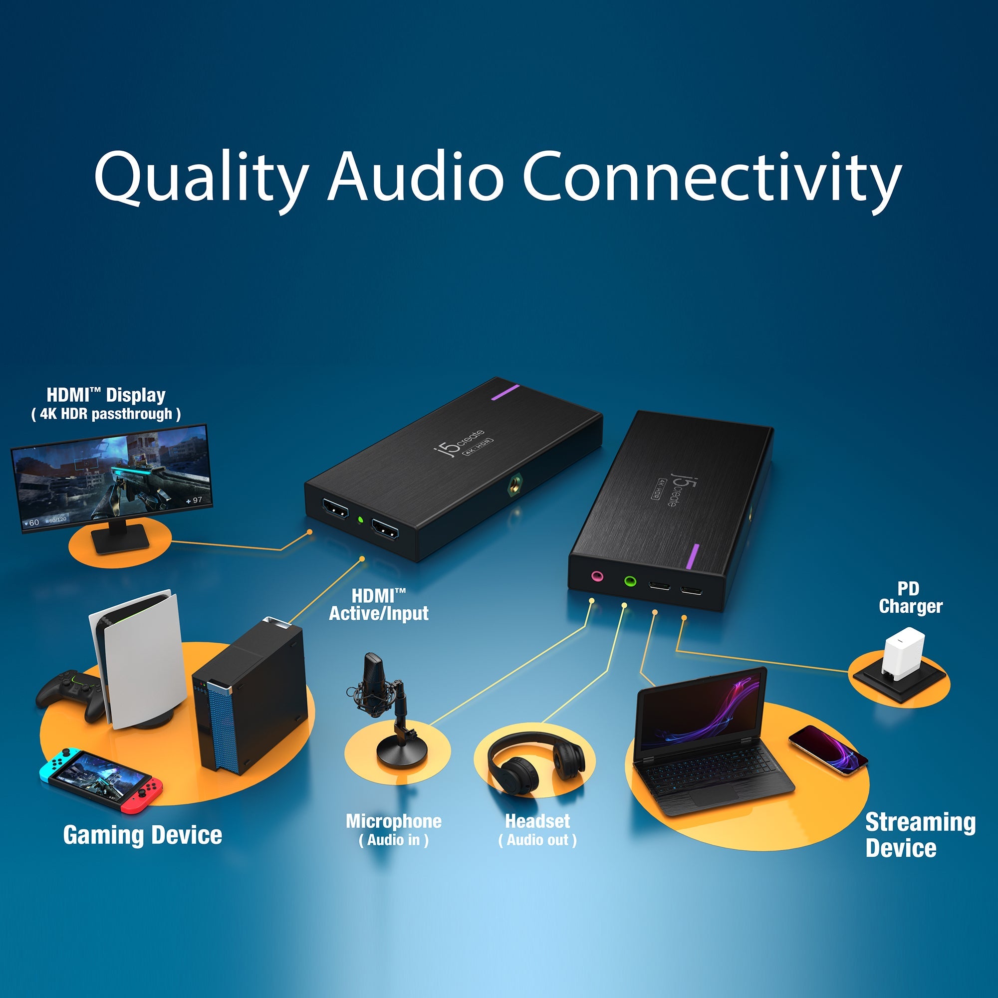 JVA14 USB 4K ゲーム キャプチャー ステーション – new-jp-j5create