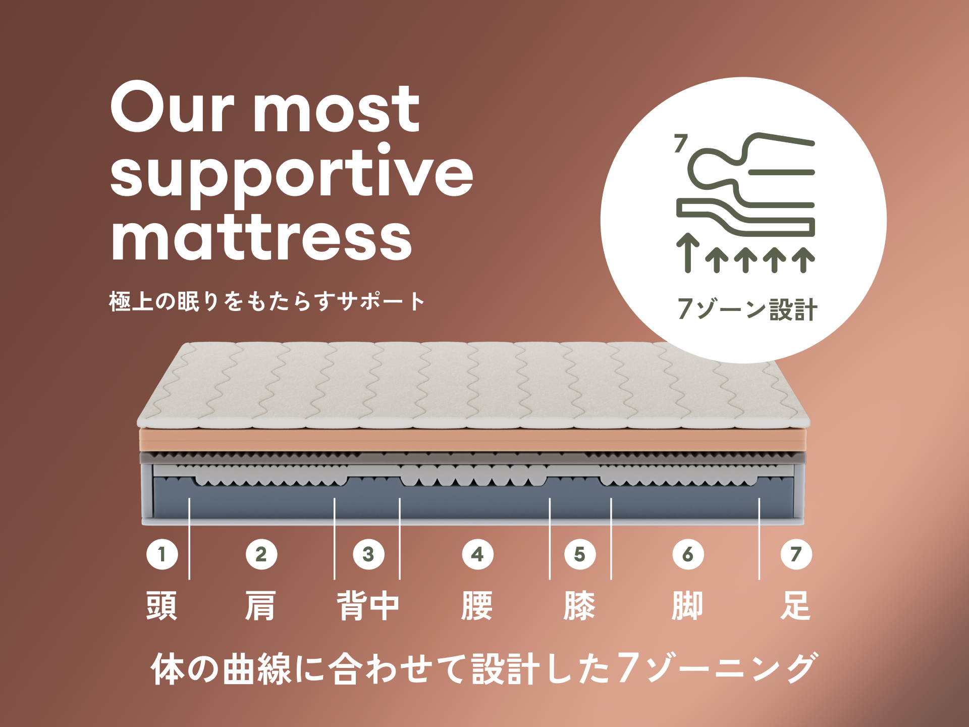 コアラマットレス SUPREME PolarBands®｜一年通してワンランク上の