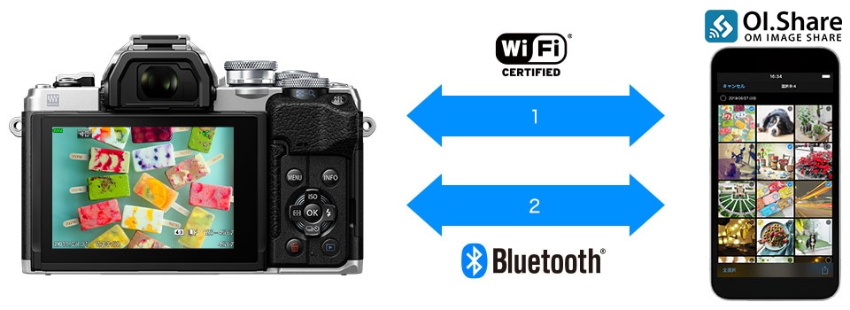 製品特長-優れた拡張性｜OM-D E-M10 Mark IV｜OM｜OM-D｜デジタル一眼