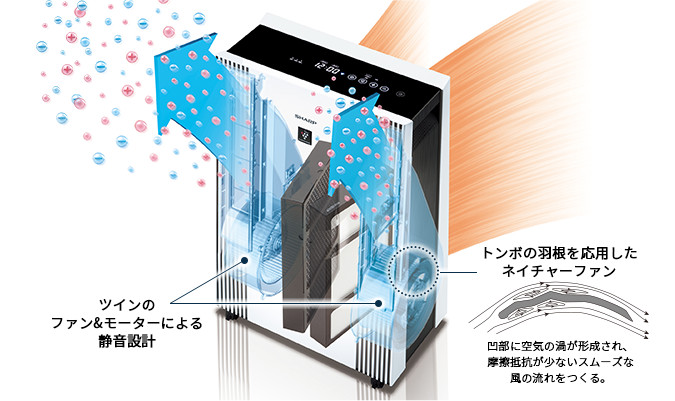 FU-M1400 | 業務用床置き型プラズマクラスター空気清浄機｜業務用空気