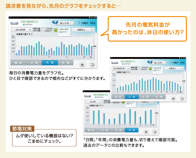 電力見える化システム | 住宅用エネルギーソリューションシステム