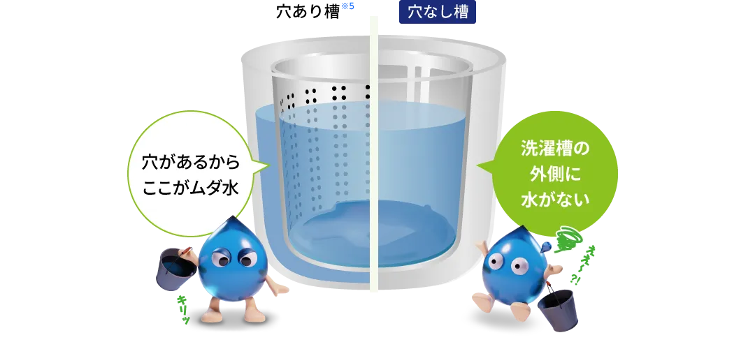 シャープの穴なし槽 ココがおすすめ！ | 洗濯機：シャープ