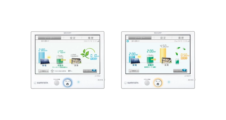 電力モニタ｜製品ラインアップ｜シャープ