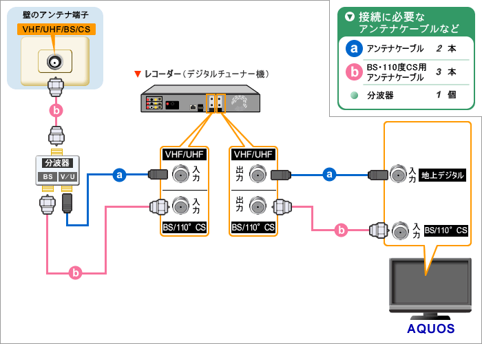 653 シャープ アクオス 32型液晶テレビ リモコン アンテナケーブル 取