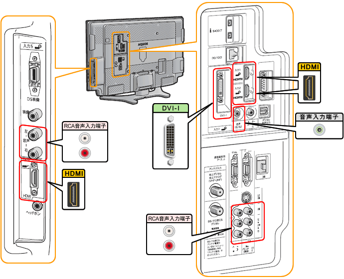 液晶テレビ（AQUOS）｜LC-37GX5 背面図：シャープ
