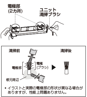 ユニットのお手入れ・交換（DY-S01）│プラズマクラスター除菌脱臭機