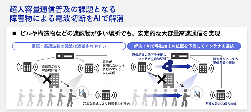 ミリ波の普及を加速 NECの分散MIMOシステム: NECの最先端技術| NEC