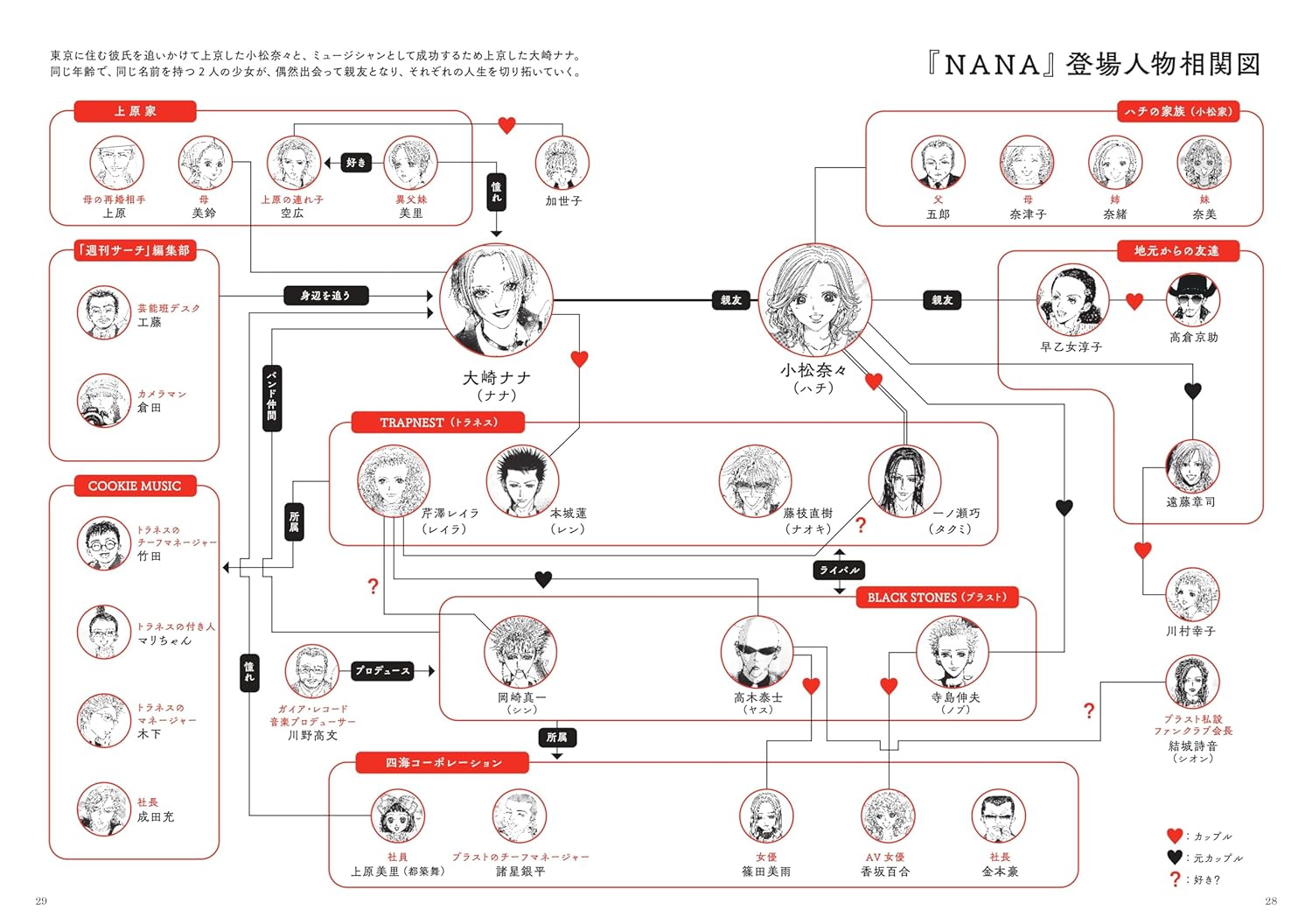 Nana Artbook - The World of Ai Yazawa's Nana 42 Special Edition