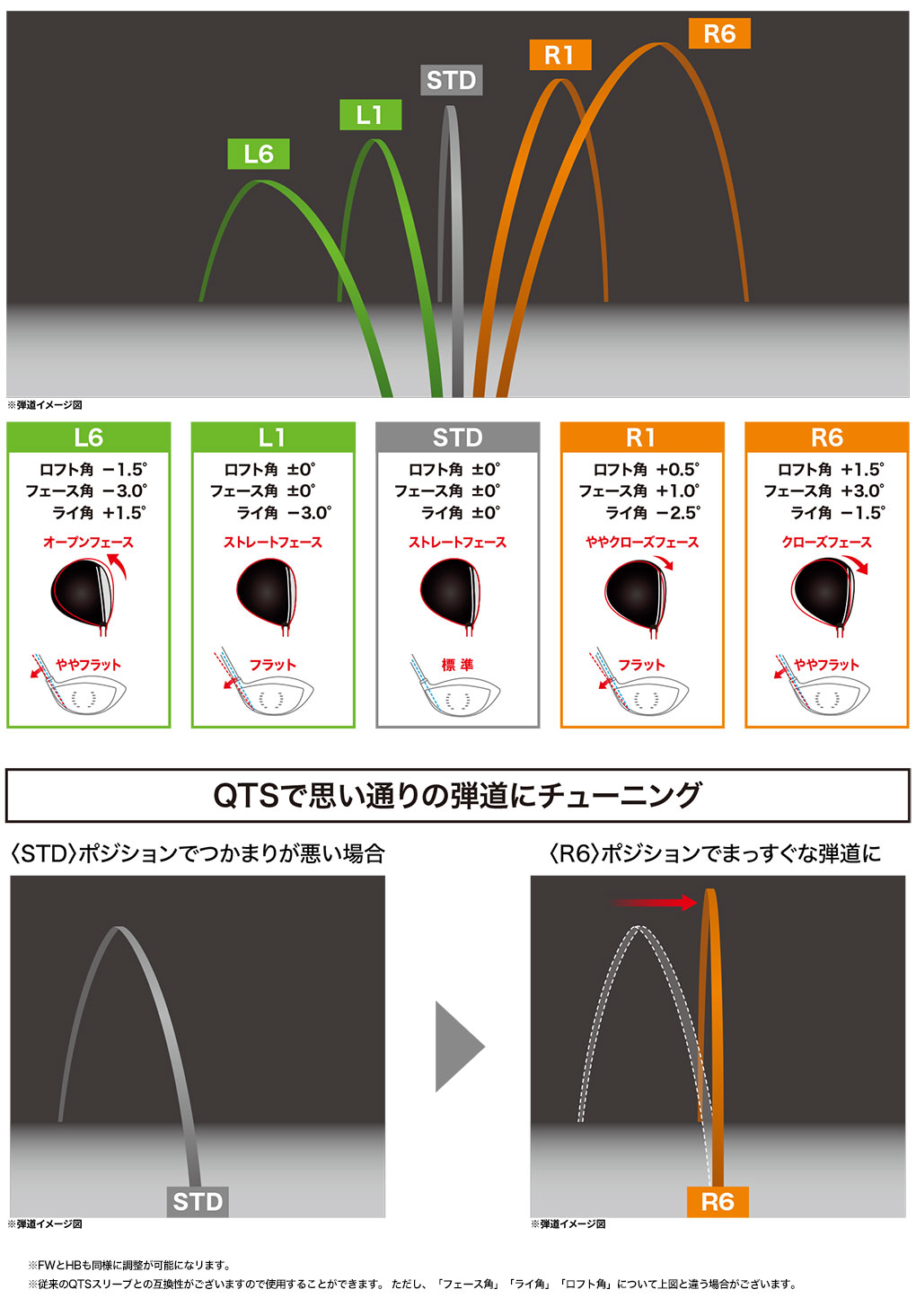 スリーブ付きシャフト】調整マニュアル（ダンロップ）