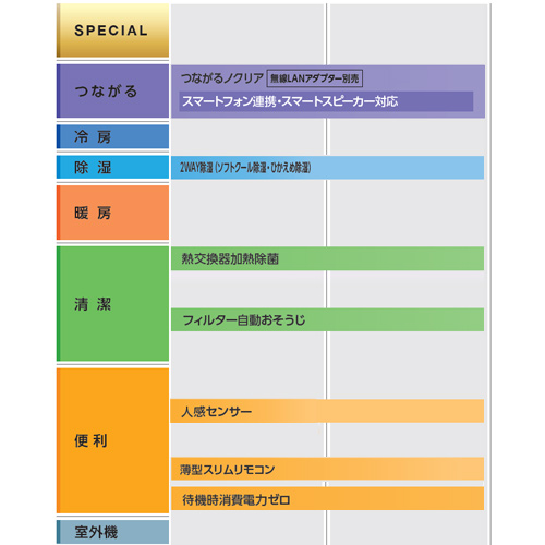 AS-RH560K2+AO-RH560K2｜富士通ゼネラルルームエアコン[RHシリーズ][200V]