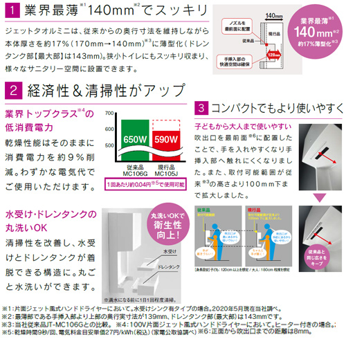 JT-MC105J-W｜三菱電機ハンドドライヤー[ジェットタオルミニ][壁取付]