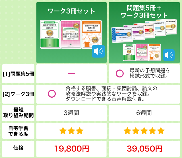 姫路赤十字看護専門学校・受験合格セット｜看護・医療系専門学校