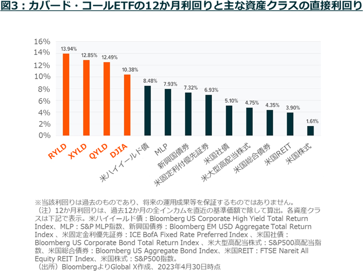 配当狙いの投資家必見！分散投資のアイデア | 株のことならネット証券