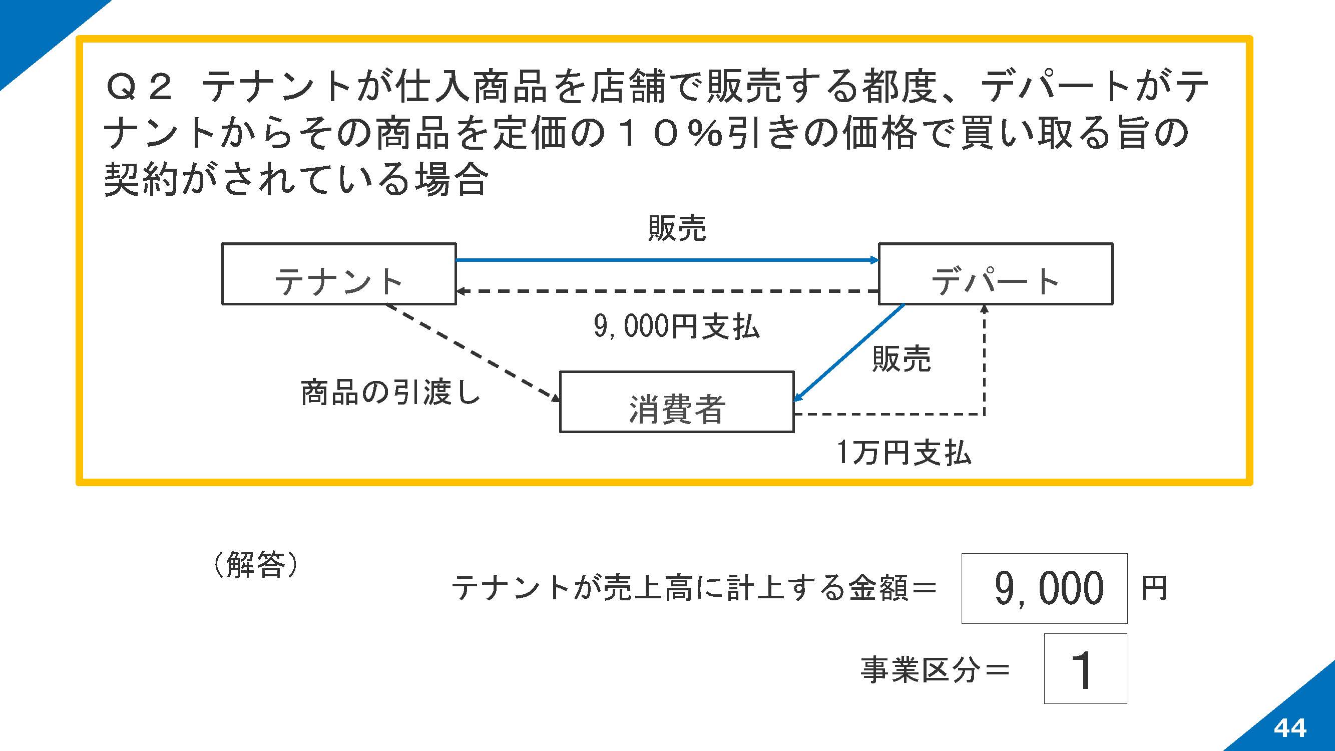 適用ミス・誤りは100％税理士の責任！～簡易課税制度（事業区分）の