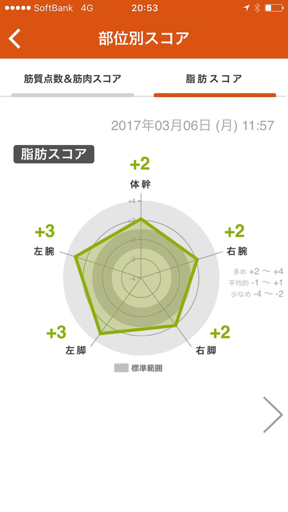 スタパ齋藤が、家電大賞受賞のタニタインナースキャンデュアル RD-800