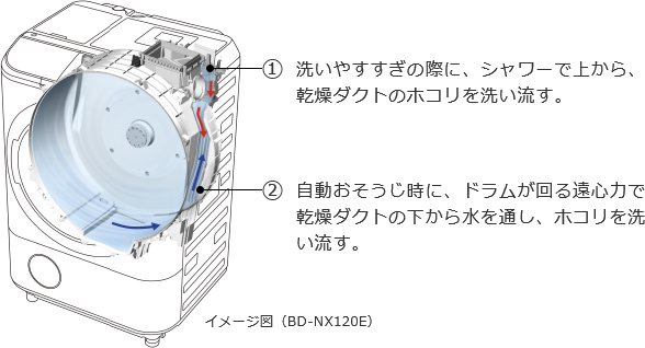 洗濯乾燥機 BD-SG100F ： 洗濯機・衣類乾燥機 ： 日立の家電品