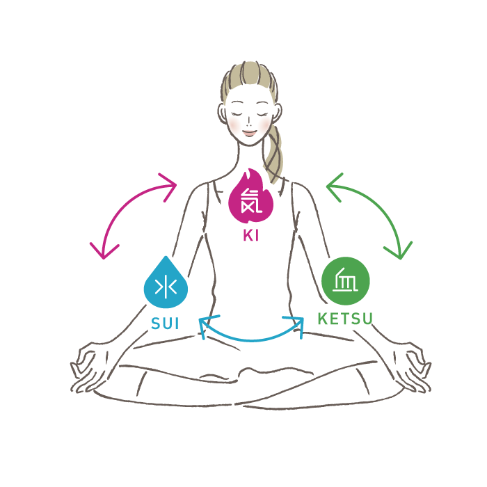 HIMALAYAN OIL MINI KIT | 美容や健康から美しく株式会社カイカ｜KAIKA