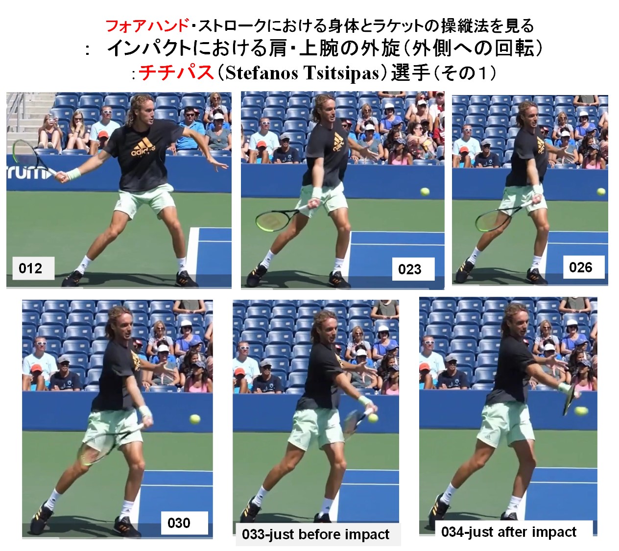 テニスラケットの科学(687) ：フォアハンド・ストロークにおける身体と