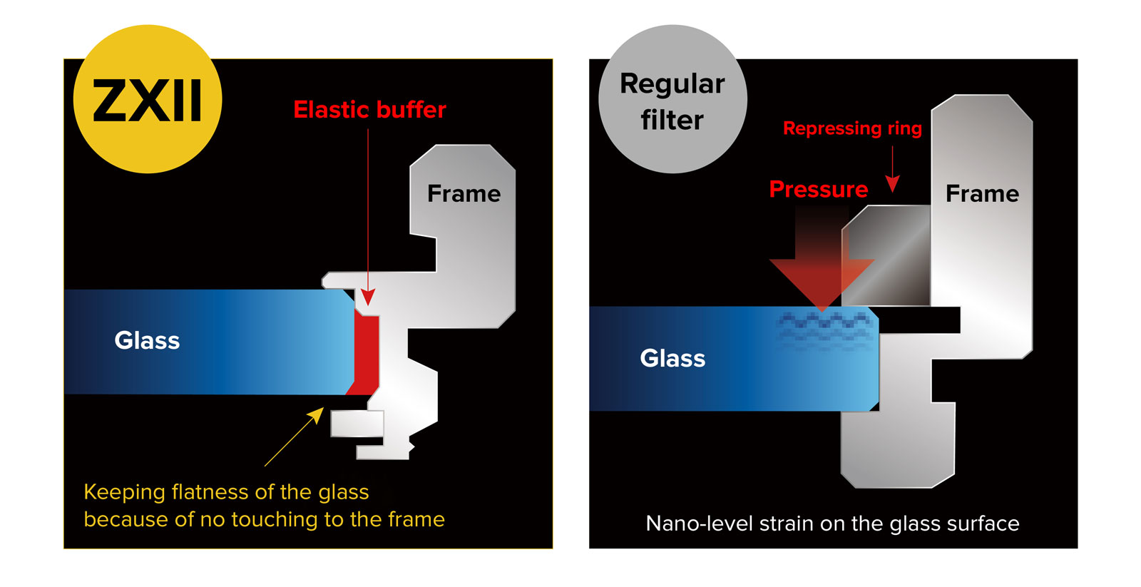 Kenko Global - ZXII UV L41