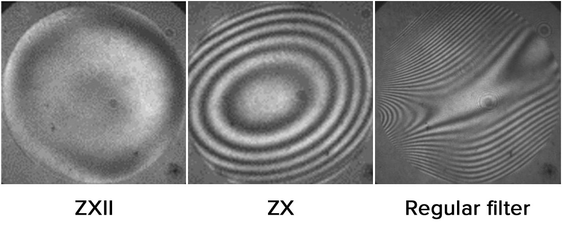 Kenko Global - ZXII UV L41