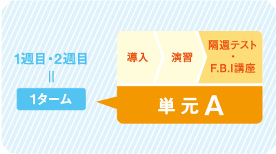 とことん復習主義 | 学力向上へのこだわり | 啓明館（けいめいかん