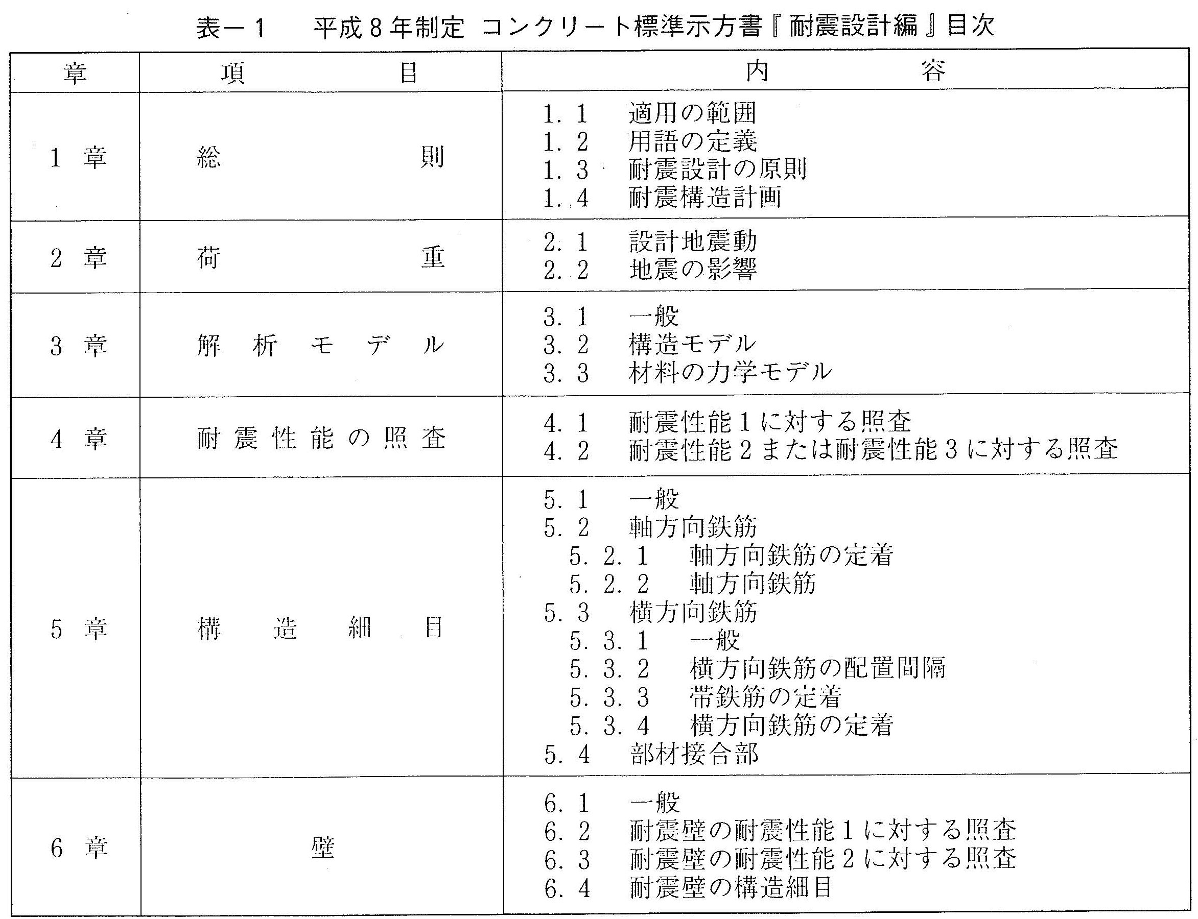 一般社団法人 九州地方計画協会