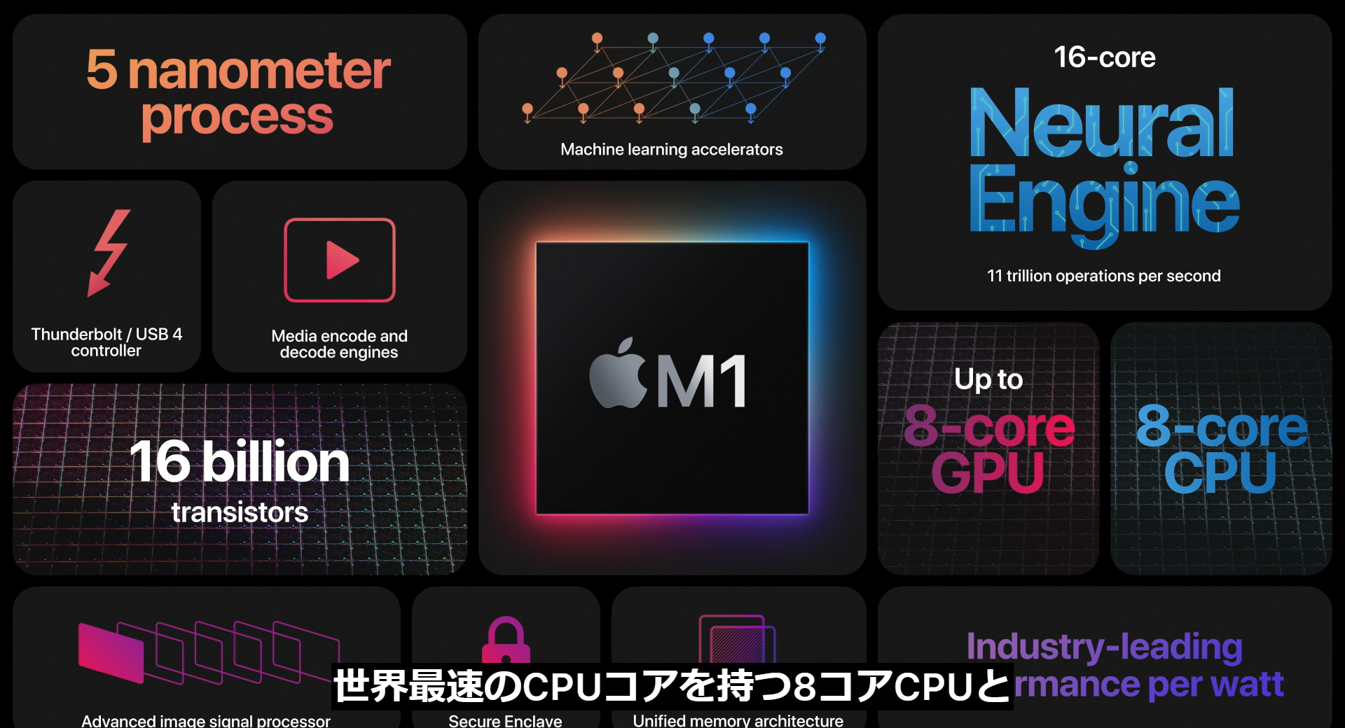 アップル、iPhoneアプリも動くMac向けの新チップ“Apple Silicon”「M1