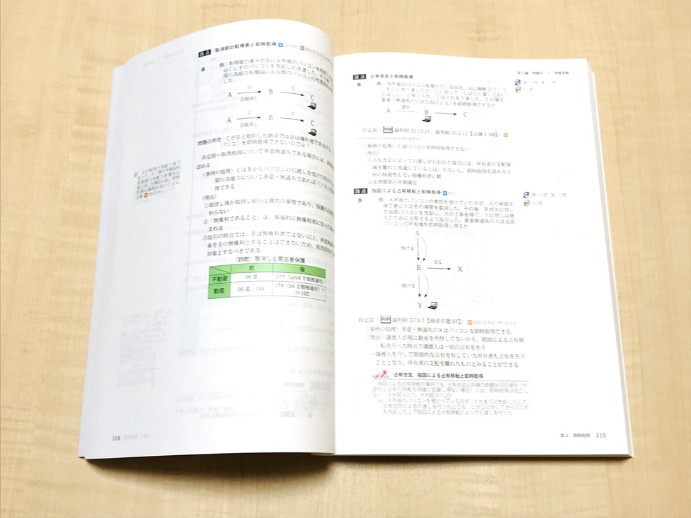 アガルート司法試験・予備試験講座を実際に受講した感想