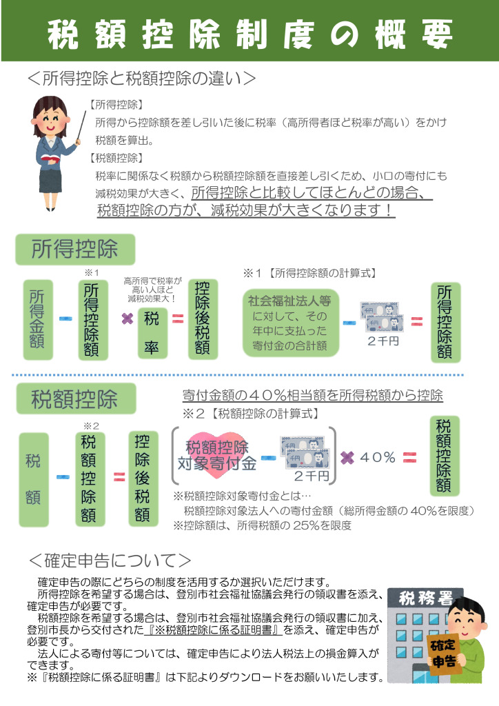 本会への寄付金と会員会費が税額控除の対象になりました - 登別市社会