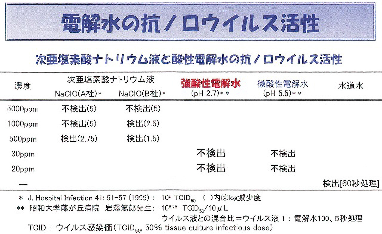アマノ【株】 強電解水生成装置 ラボII EW250D 環境衛生管理機器の専門