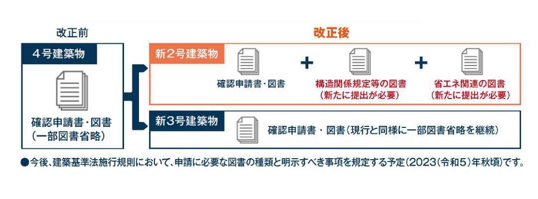 2025年4月（予定）建築基準法改正について｜ブログ｜株式会社コノカ