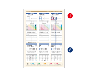 馬渕公開テスト｜馬渕教室 高校受験コース