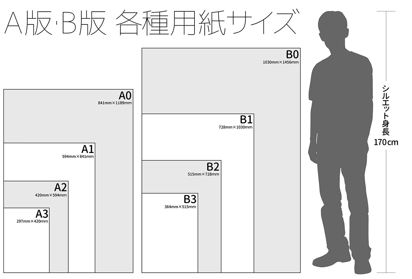 ポスターサイズ一覧表 | 【全域対応】コザ印刷所 創業50年