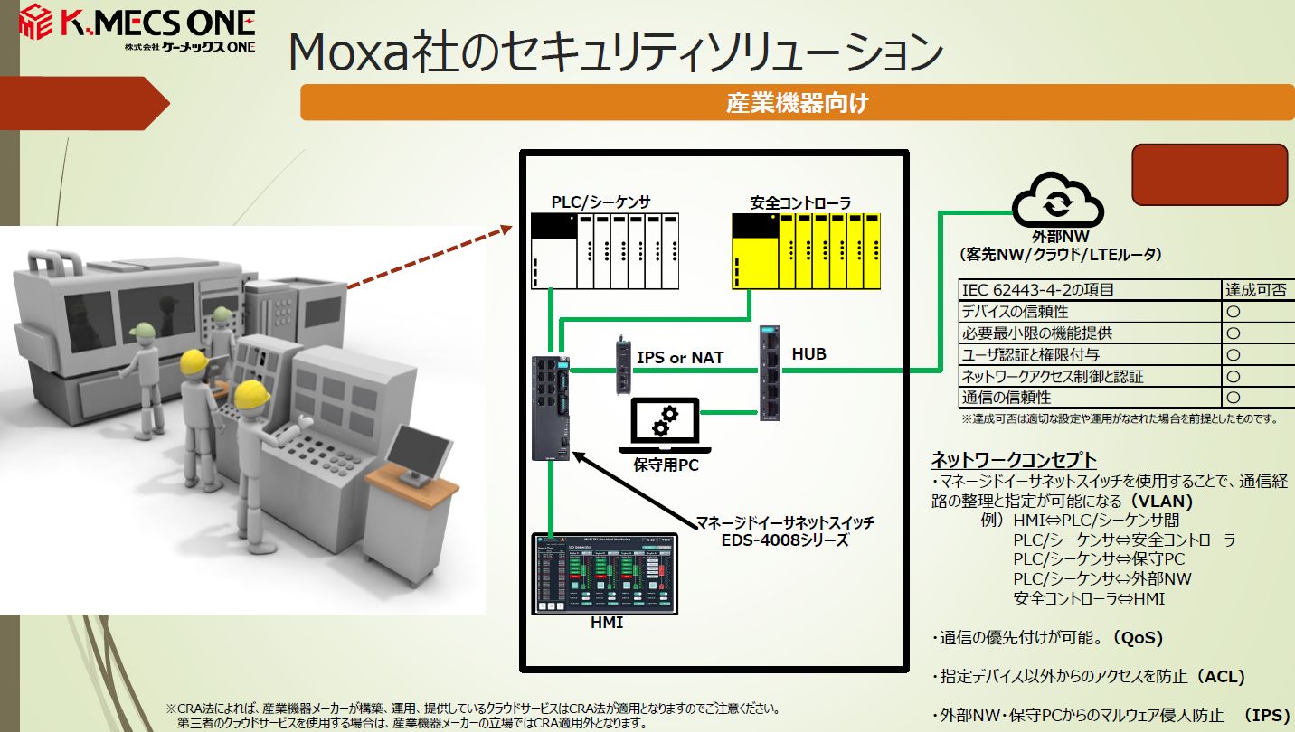 待ったなしCRA法対応 ～ 産業ネットワークはどう守ればいいのか