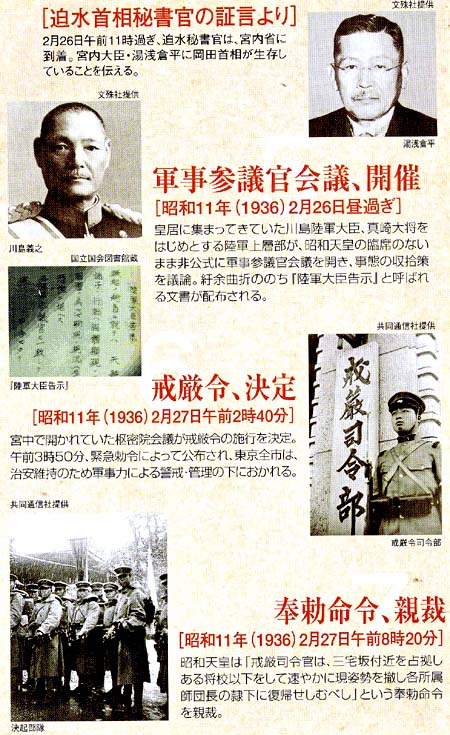 新資料が明かす2・26事件の内幕