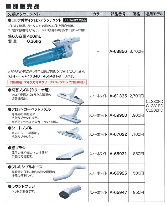 マキタ 充電式クリーナー 18V CL280FD CL281FD CL282FD 【徹底解説