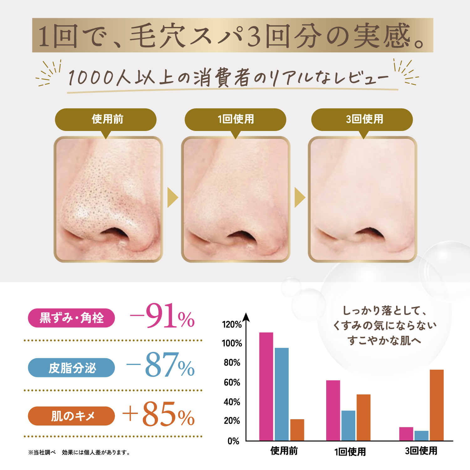 Kyogoku Professional / KYOGOKU シグネチャー スパークリングフォーム