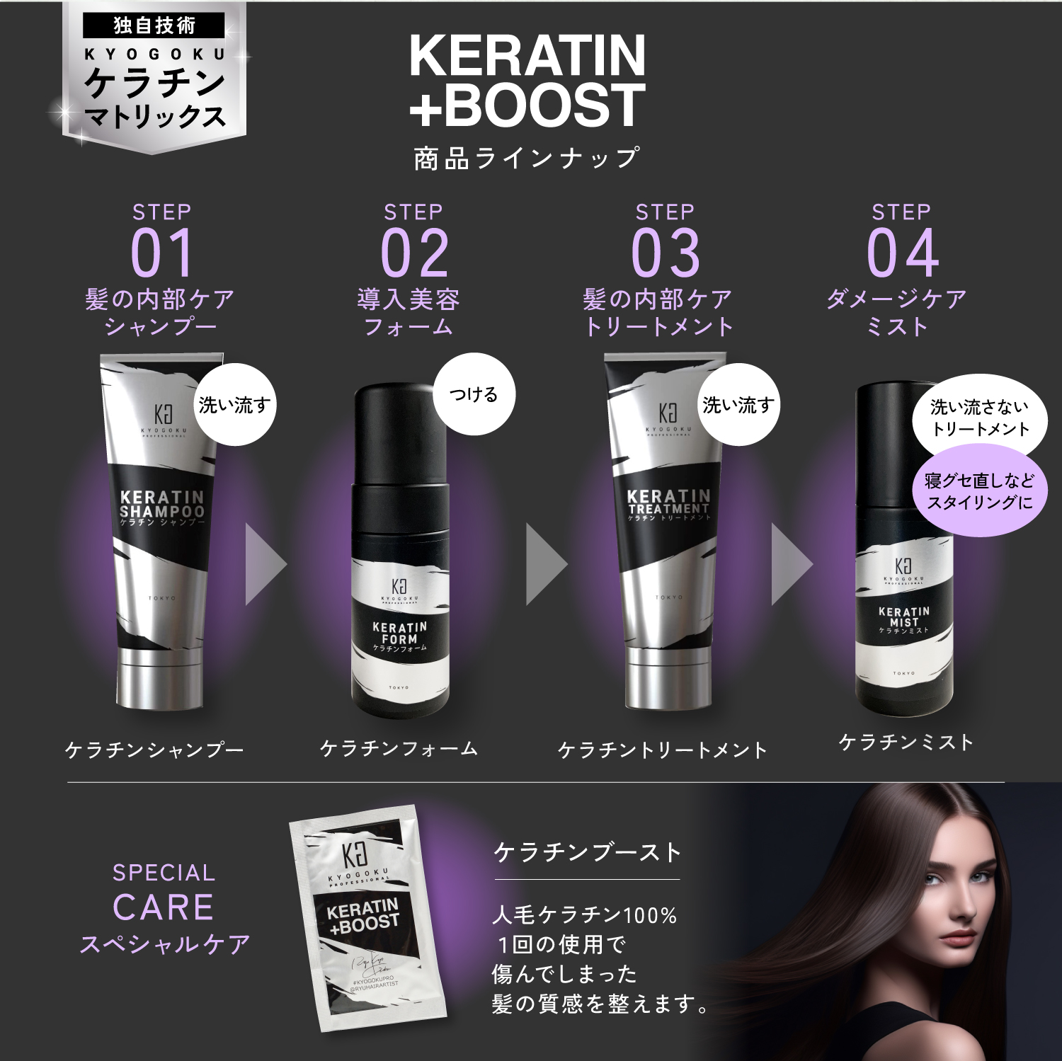 Kyogoku Professional / 店販ノウハウ