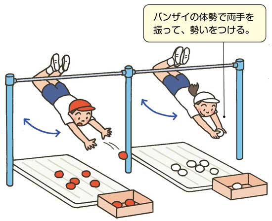 小5体育「鉄棒運動【器械運動】」指導アイデア｜みんなの教育技術