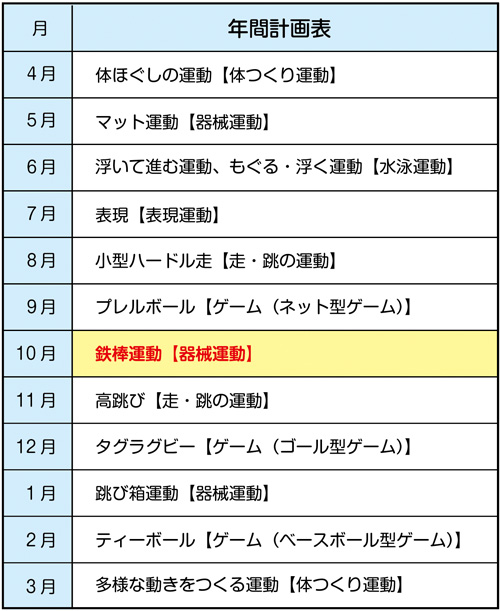 小3体育「鉄棒【器械運動】」指導アイデア｜みんなの教育技術