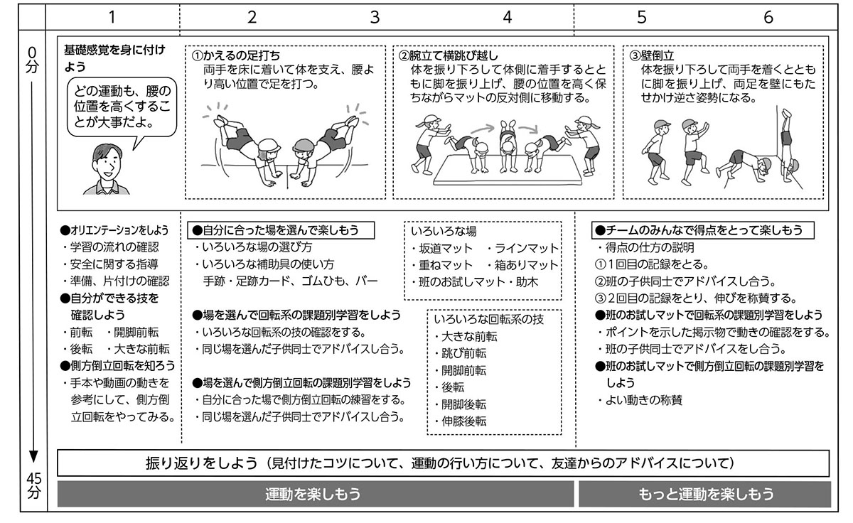 小5体育「器械運動（マット）」指導アイデア｜みんなの教育技術
