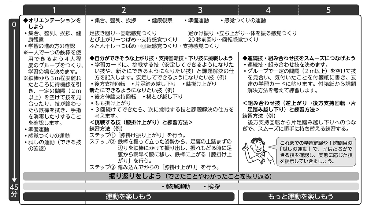 小6体育「器械運動（鉄棒運動）」指導アイデア｜みんなの教育技術