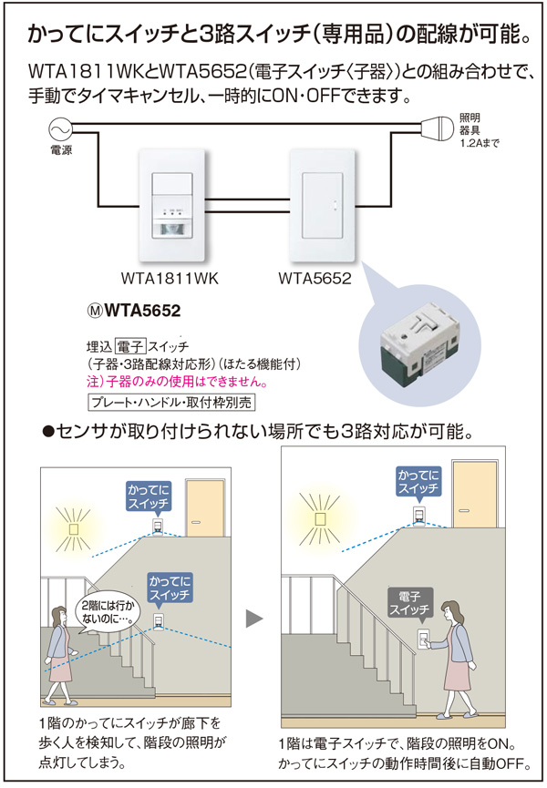 WTA1811WK || アドバンスシリーズ 配線器具 Panasonic [壁取付]かって
