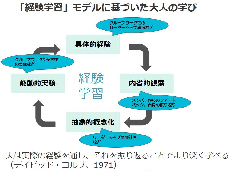 2025年9月 リーダーシップ開発コース説明会レポート② ［在学生・修了