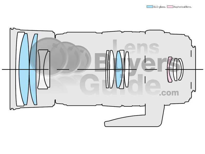 Sigma 135-400mm f/4.5-5.6 APO DG teste obiective, specificaţii