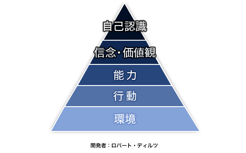NLPとは人生のステージを高める心理学｜人生とビジネスで使える理由