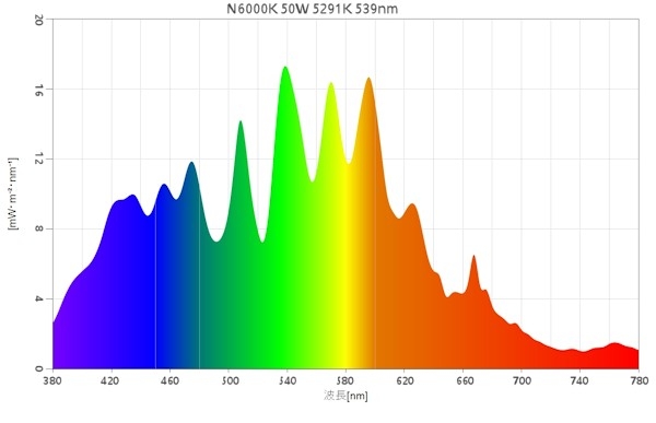 バルブ｜灯火総研