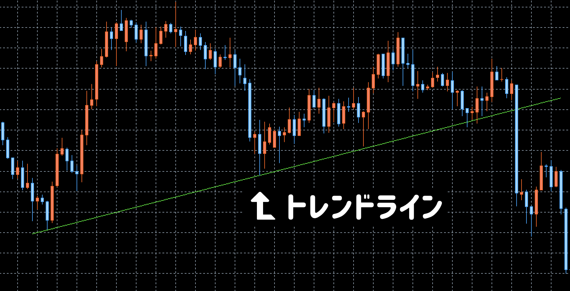 チャート分析するなら知っておきたいチャートパターンの見方とおすすめ