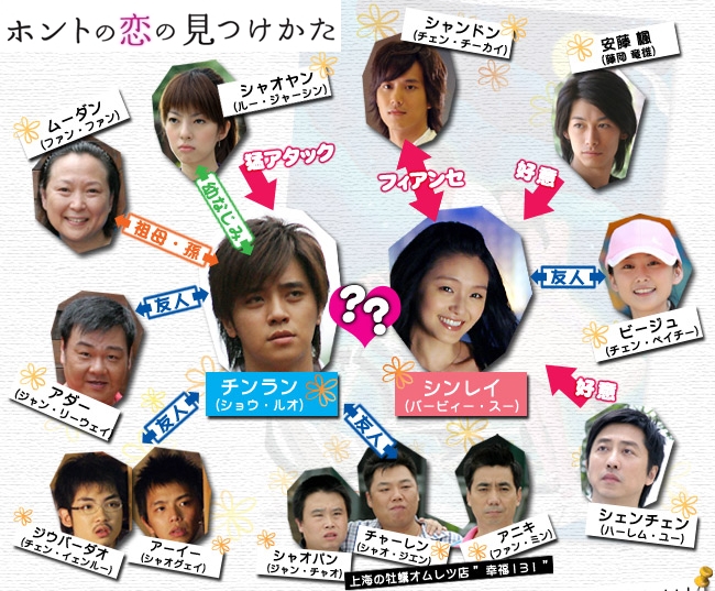 □台湾ドラマ『ホントの恋の見つけかた』(全23話）2007年 : ドラマ