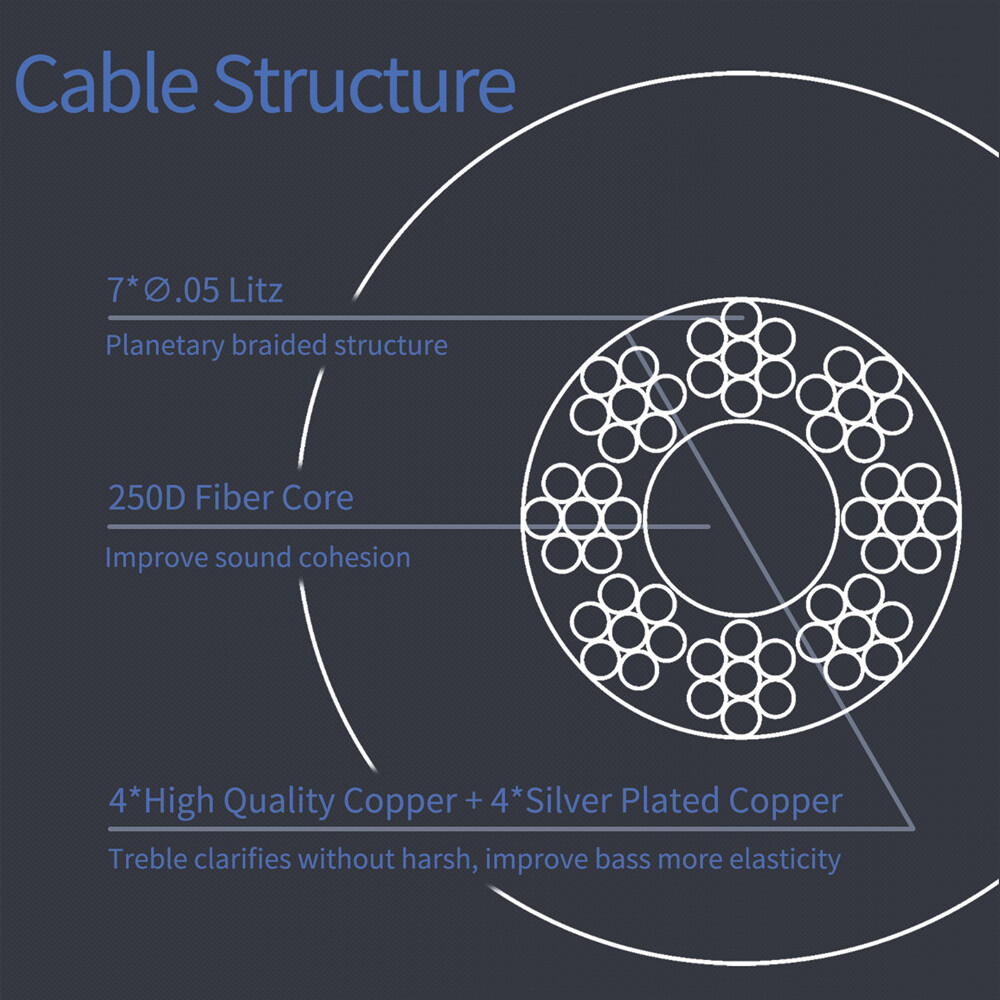 BQEYZ C12 4芯 高純度銅＋銀メッキ銅ミックス線 Litzイヤホンケーブル